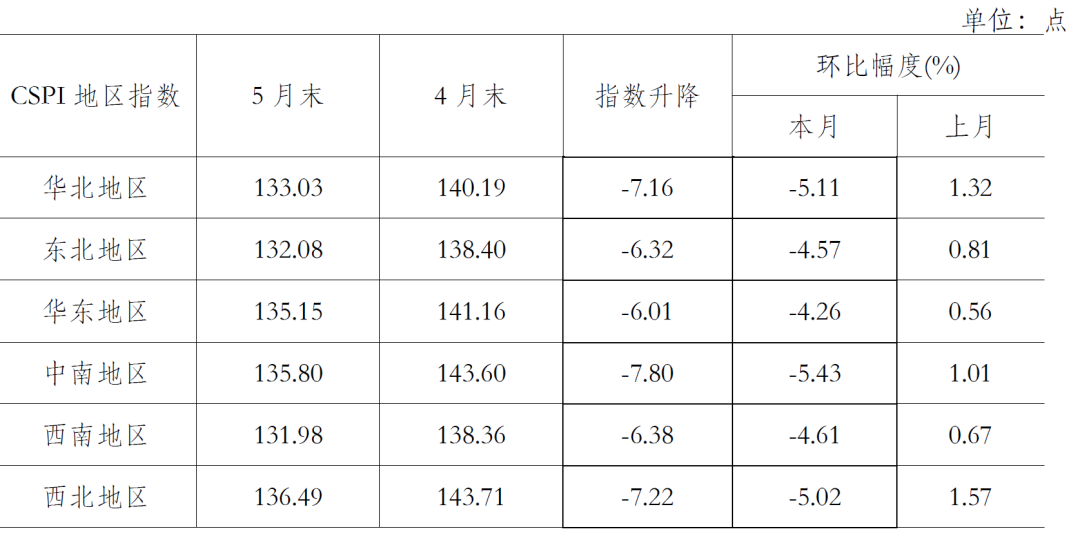 山东最新钢材价格行情分析