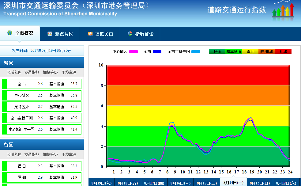 一肖一码一一肖一子深圳,高速方案规划响应_可靠版0.086