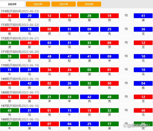 2024澳门天天六开彩免费香港,最新趋势方案解答解释_Nexus25.763