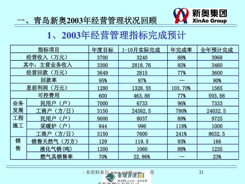 新奥今天最新资料晚上出冷汗,计策解答解释落实_终点款60.147