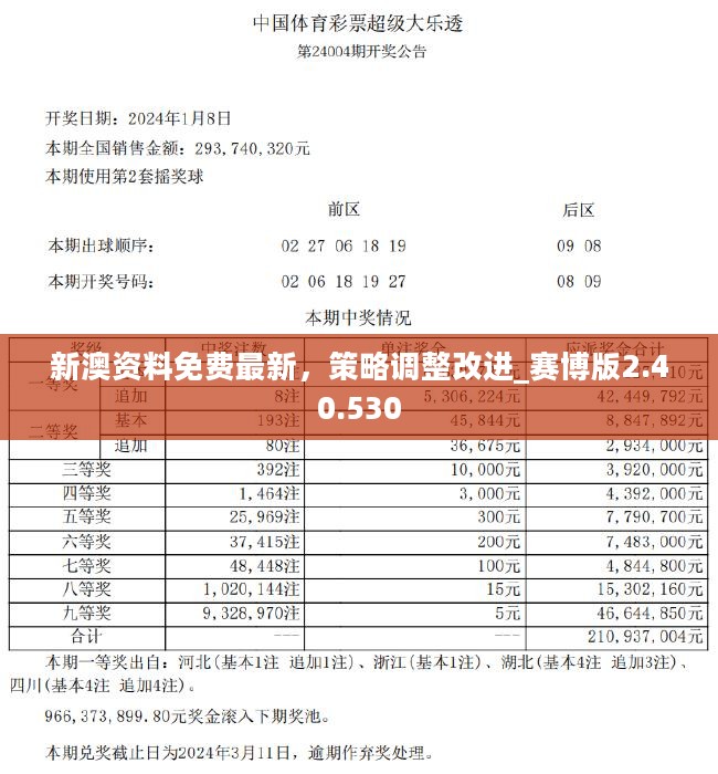 2024新澳天天彩资料免费提供,媒体资源优化_未来制69.939