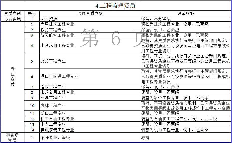 新澳精准正版资料免费,变革创新解答落实_练习型91.837