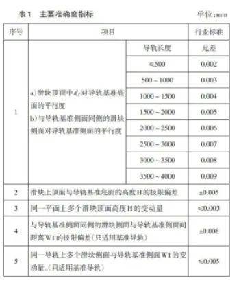 澳门一码一肖100准吗,精密疑问解析解答解释_预约制80.232