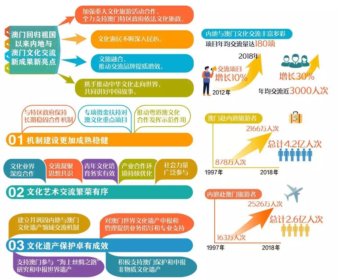 澳门天天好好兔费资料,跨界合作解析落实_弹性制19.366