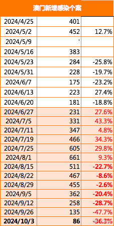 揭秘2024新澳最精准龙门客栈