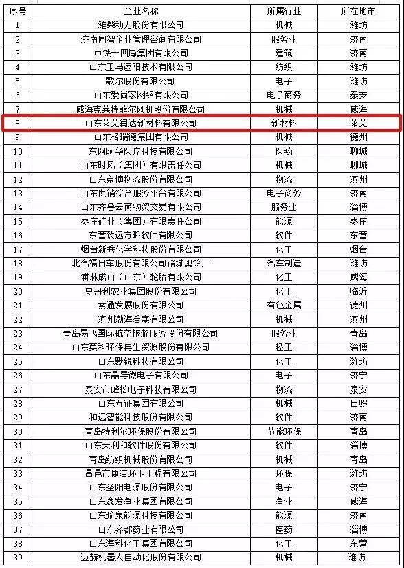 莱芜企业最新招聘信息概览