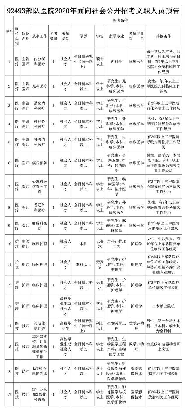 火箭军任永吉的最新职务及其职责与贡献