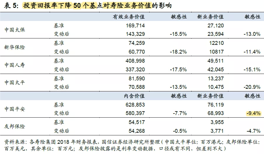 平安保险最新种类概览