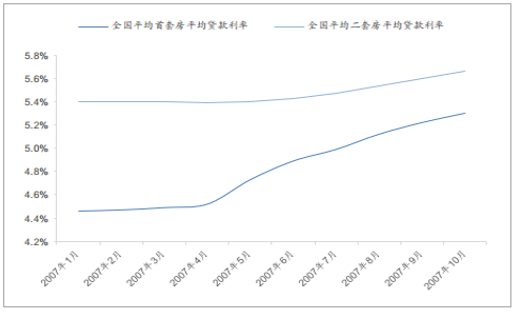 最新存贷款利率2017，市场趋势与影响分析