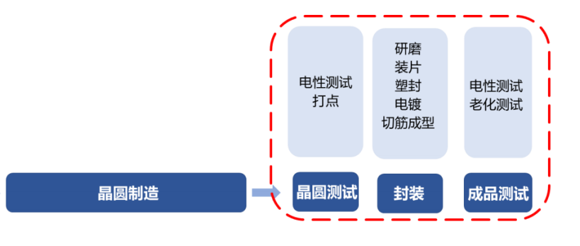 最新型单片机的技术革新与应用展望