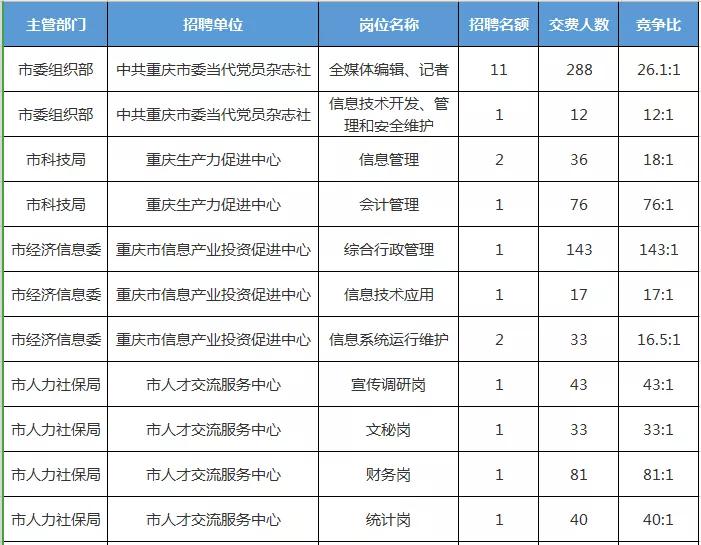 武隆在线最新招聘信息概览