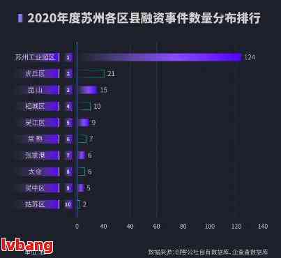 最新昆山外资企业招聘动态及市场分析