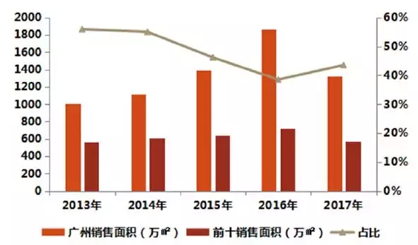 御林河畔最新房价动态，市场分析与趋势预测