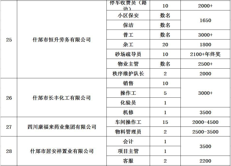 什邡最新招聘信息概览